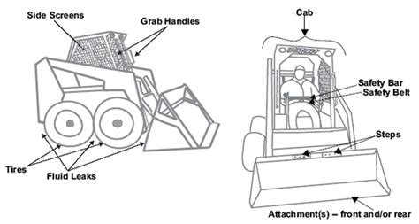 skid steer loader blind spots|Skid Steer Safety .